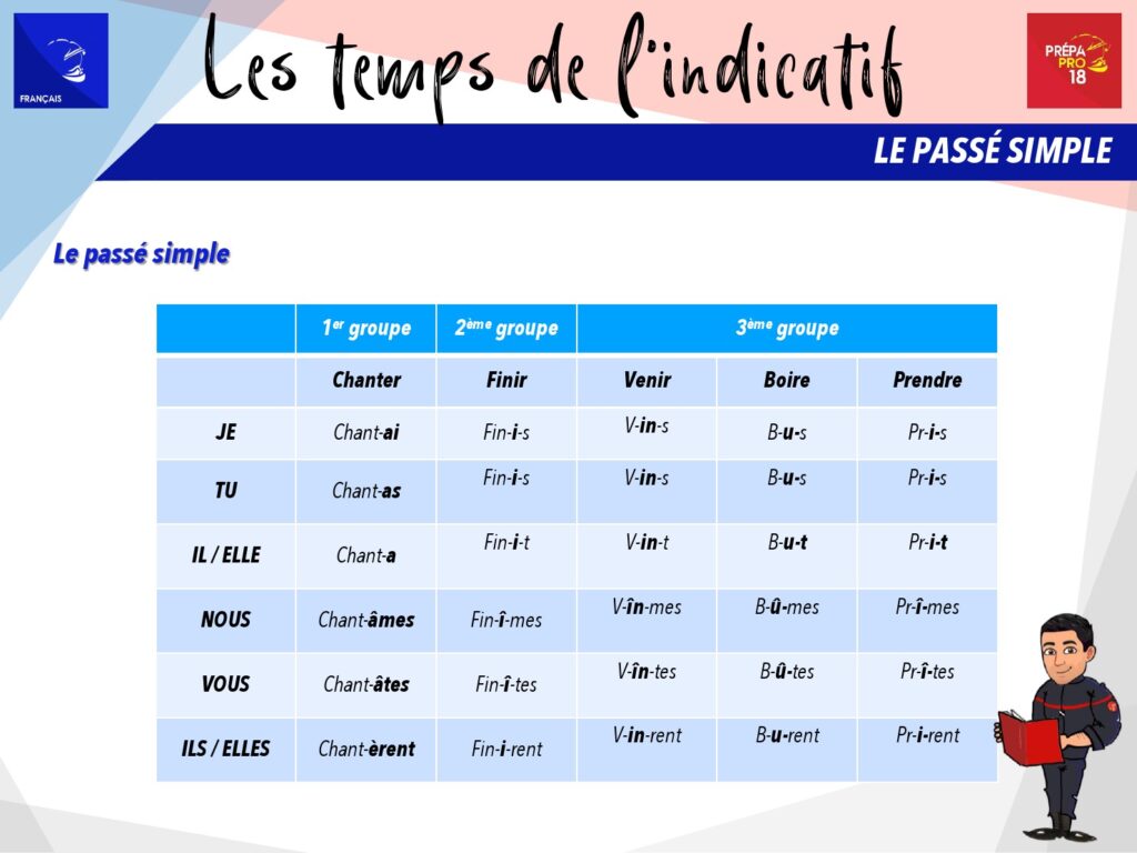 Conjugaison_temps_indicatif_000009 – Prepapro18