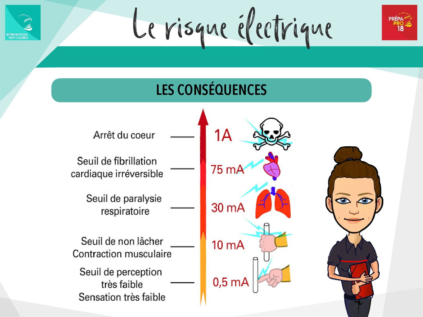 risque_electrique_s12_000018 – Prepapro18